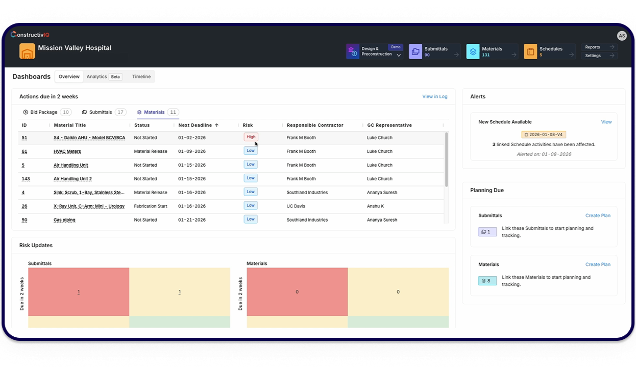 ConstructivIQ dashboard showing at-risk materials and submittals for a hospital construction project