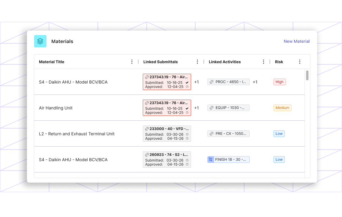 ConstructivIQ comprehensive scenario coverage for complex procurement workflows