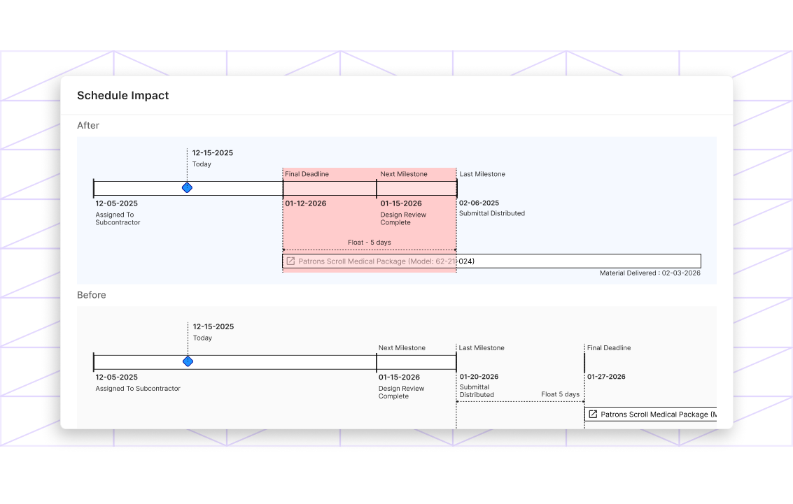 ConstructivIQ AI-powered cognitive intelligence detecting procurement risk patterns